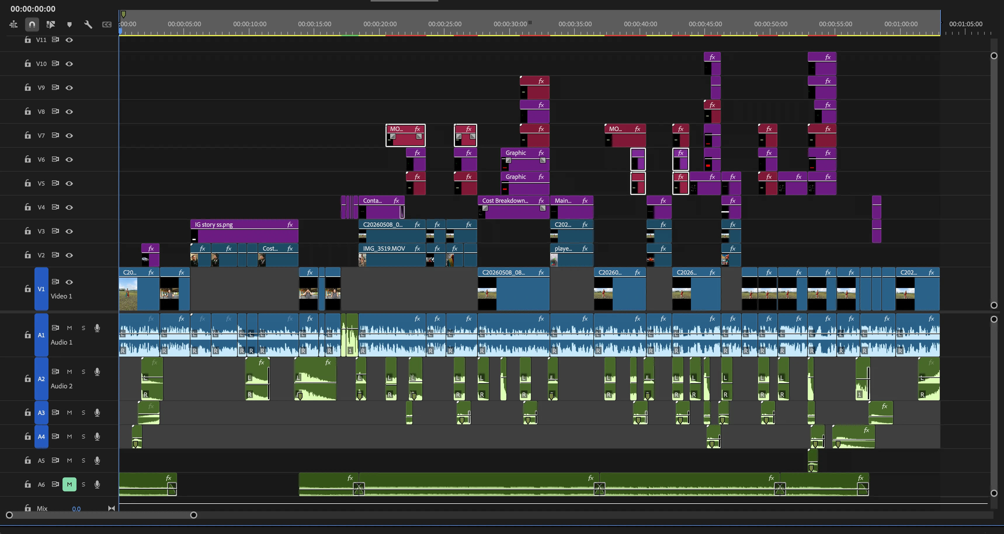 Storytelling Premiere Pro timeline
